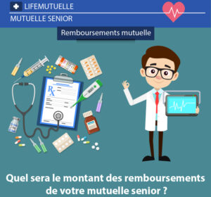 mutuelle senior remboursements